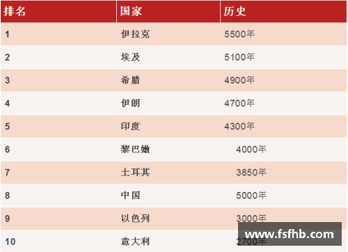 全球最受欢迎体育明星排行榜揭晓你最喜欢谁